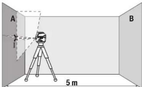 BOSCH GCL 250 CG Professional - PpOBepKa HA TOUHOCTa HA BHCnHATA HA XOpN3OHTaHATA HHHja - 1