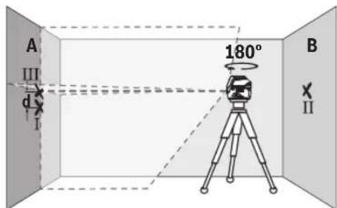 BOSCH GCL 250 CG Professional - 精度の影響 - 4