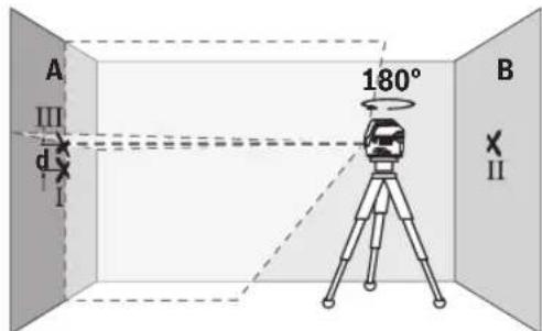 BOSCH GCL 250 CG Professional - Limeniskas linijas augstuma precizitates pbarde - 4