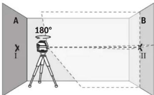 BOSCH GCL 250 CG Professional - PpOBepKa HA TOUHOCTa HA BHCnHATA HA XOpN3OHTaHATA HHHja - 2