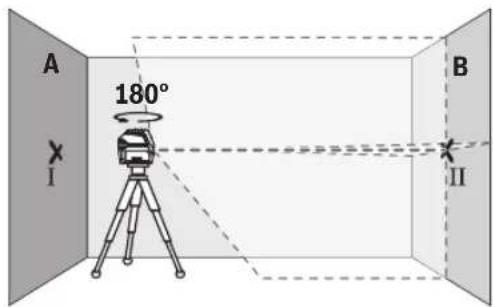 BOSCH GCL 250 CG Professional - Comprobación de la exactitud de la alta de la linea horizontal - 2
