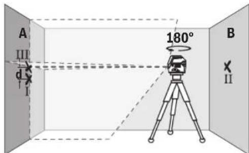 BOSCH GCL 250 CG Professional - PpOBepKa Ha ToUHocTHa BA BnCOuHnHaTa Ha XOpH3OHTaJIHATA JINHH - 4