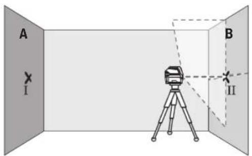 BOSCH GCL 250 CG Professional - LggoIlogigglalaxlaai - 2