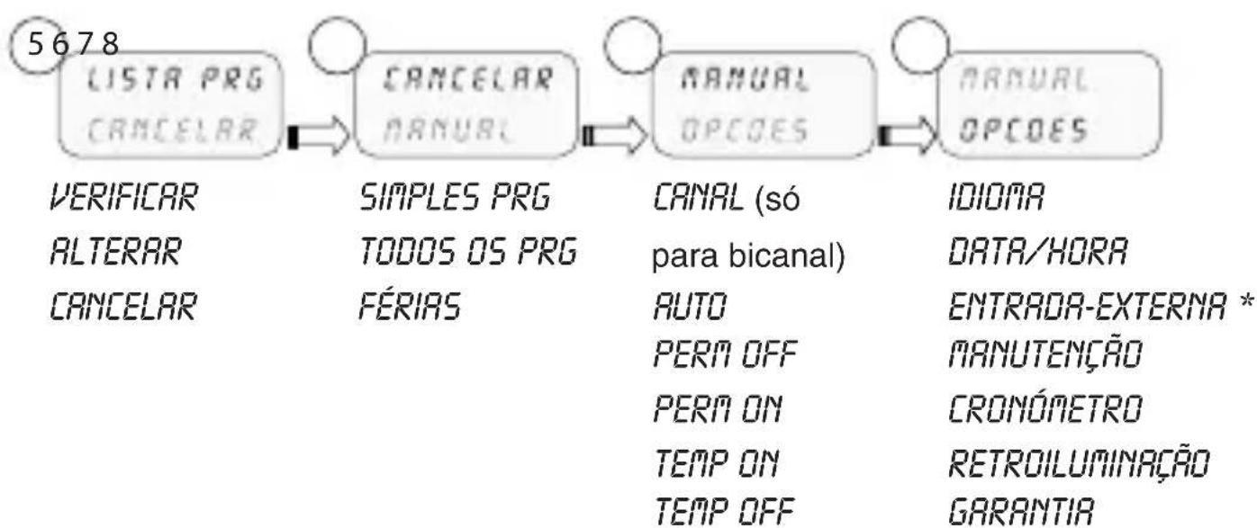 ABB D2 Synchro - 2-1 Menu - panorama geral - 2