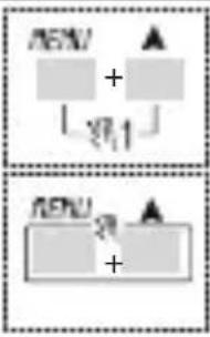 ABB D2 Synchro - 1-5 Funciones con combinación de teclas - 2