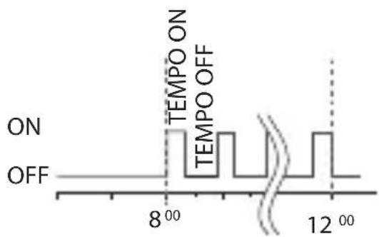 ABB D2 Synchro - 3-3 Programa Cíclico - 5