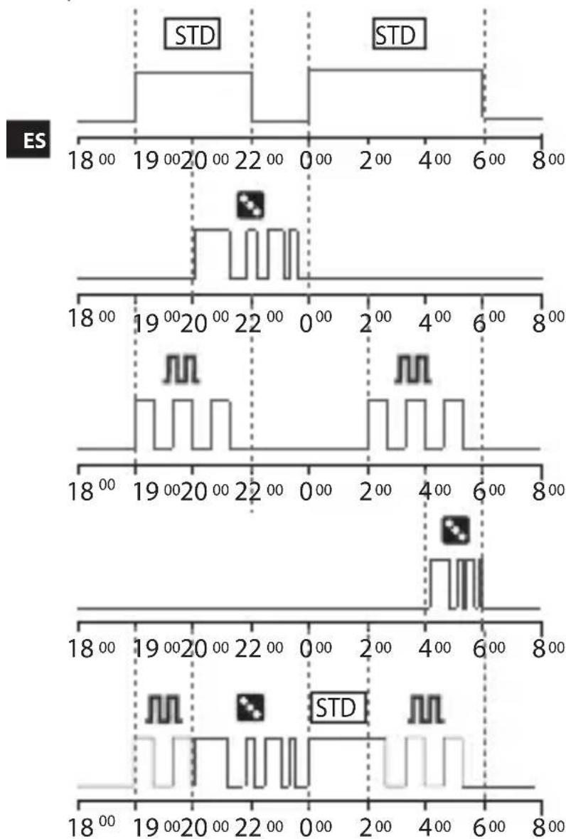 ABB D2 Synchro - 2-2 Prioridad forzados y programas - 1