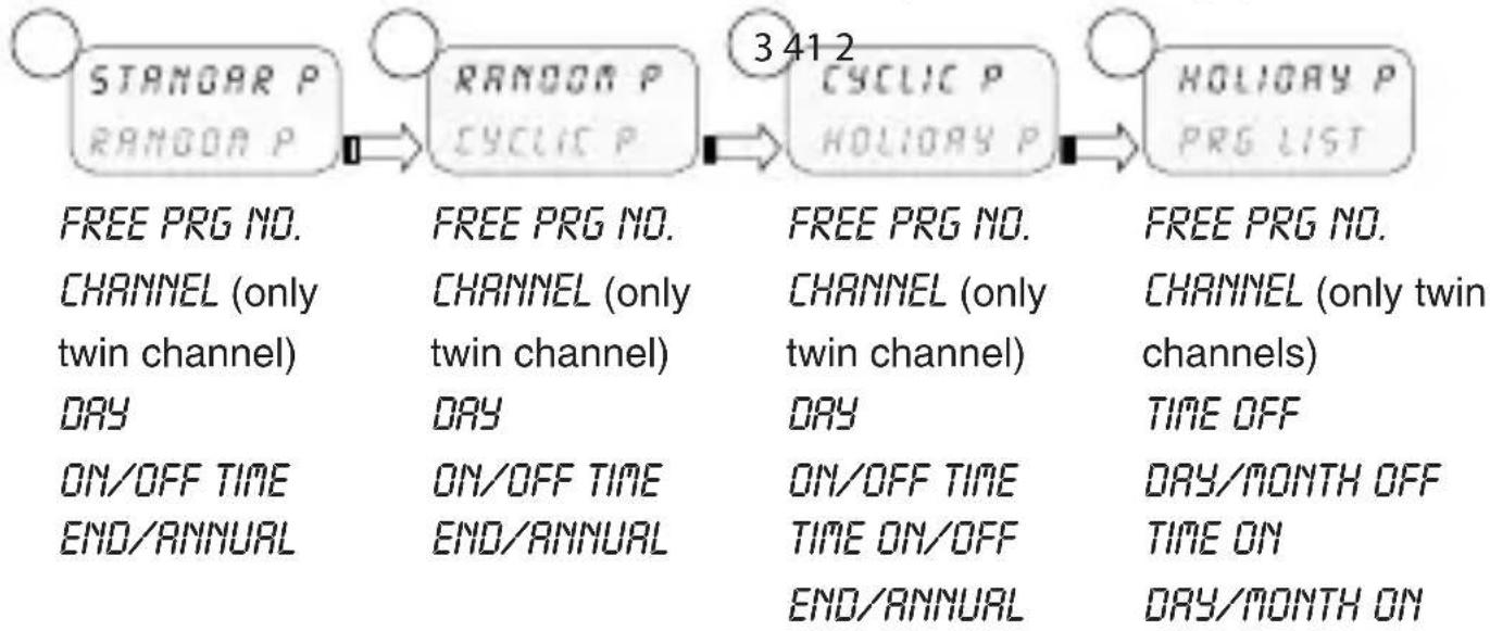 ABB D2 Synchro - 2-1 Menus - overview - 1