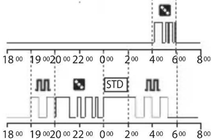 ABB D2 Synchro - 3-3 Programme cyclique - 2