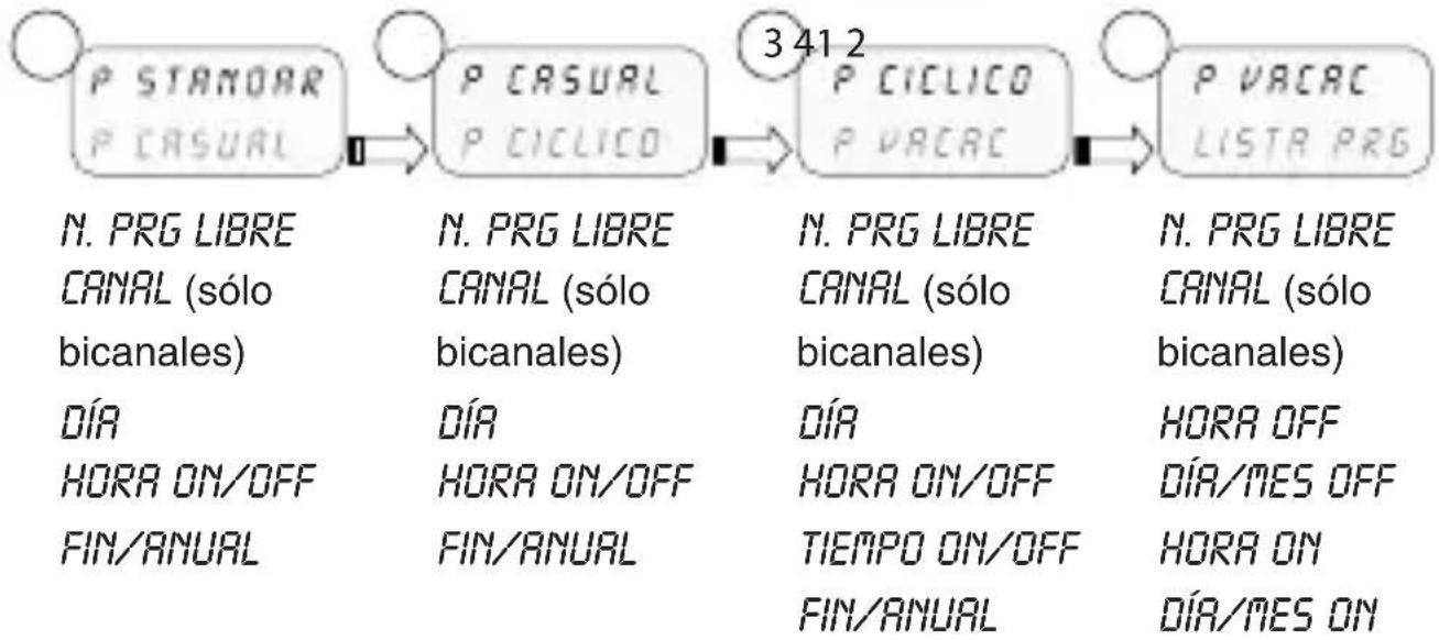 ABB D2 Synchro - 2-1 Menú - panorámica - 1