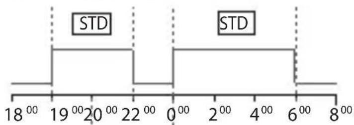 ABB D2 Synchro - 2-2 Prioritetsnivå för forceringar och program - 1