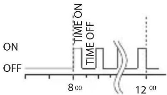 ABB D2 Synchro - 3-3 Cyclic Program - 5