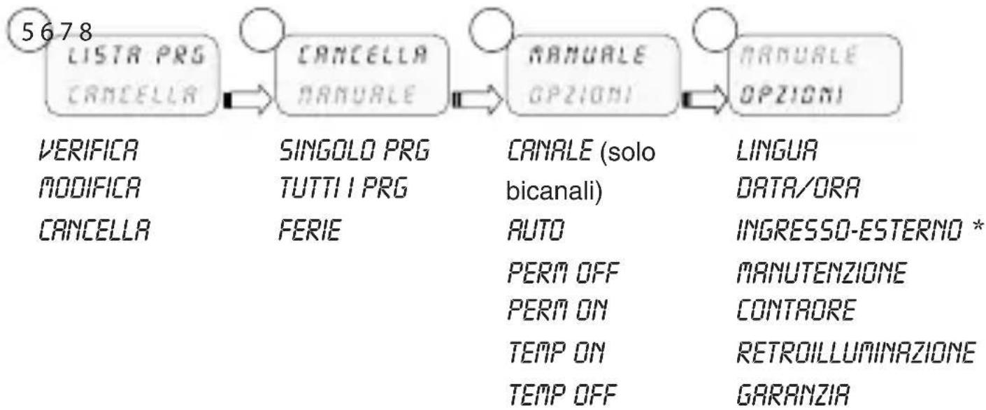 ABB D2 Plus - 2-1 Menu - panoramicica - 2