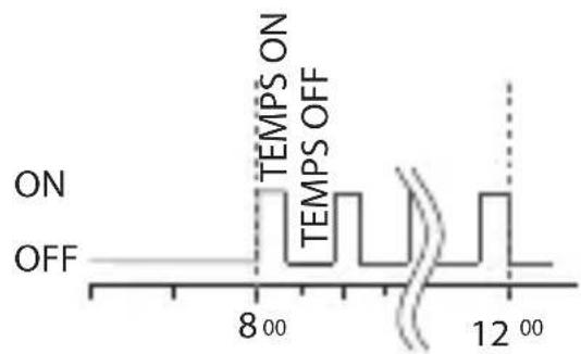 ABB D2 Plus - 3-2 Programme Aléatoire - 6