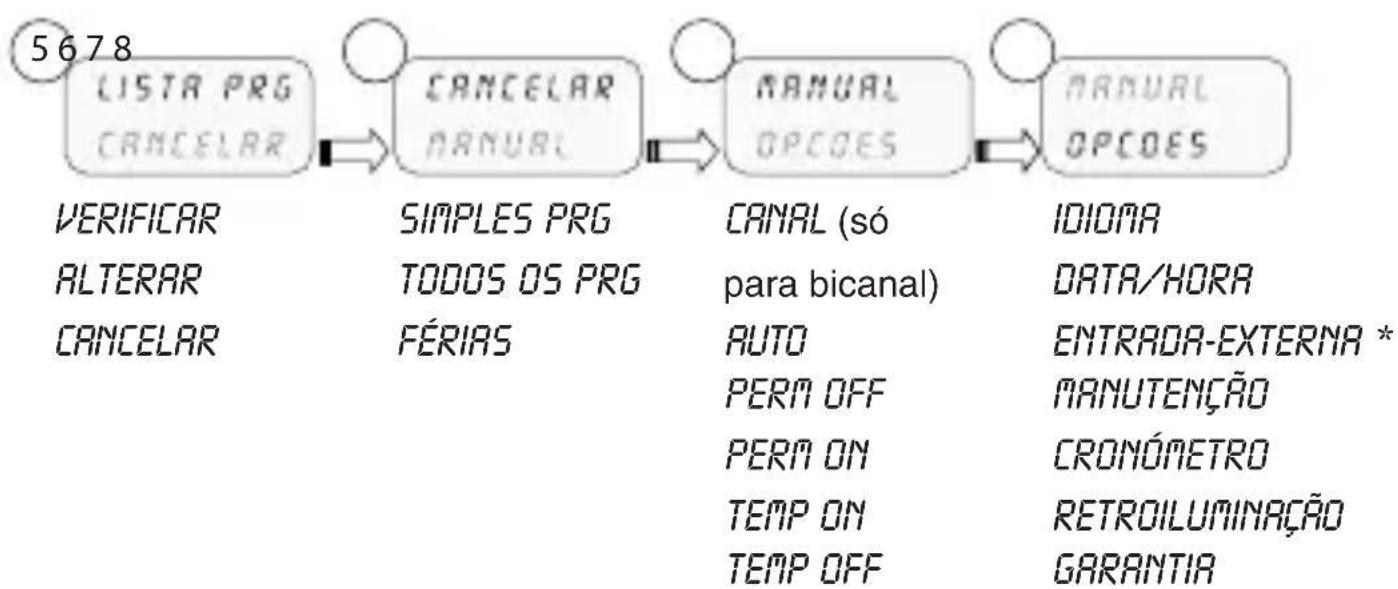 ABB D2 Plus - 2-1 Menu - panorama geral - 2