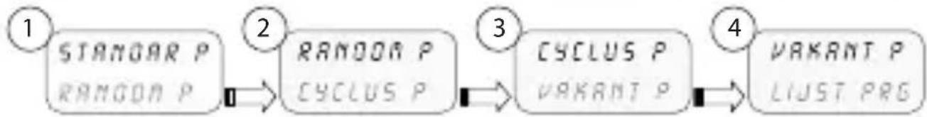 ABB D2 Plus - 2-1 Menu's - overzicht - 1