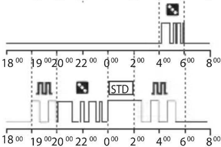 ABB D1 Synchro - 2-2 Prioritetsnivå För forceringar och program - 3
