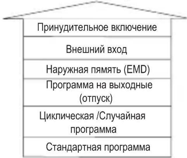 ABB D1 Synchro - 2-2ПриорпетгдпьхвлчниnpогрмM - 2