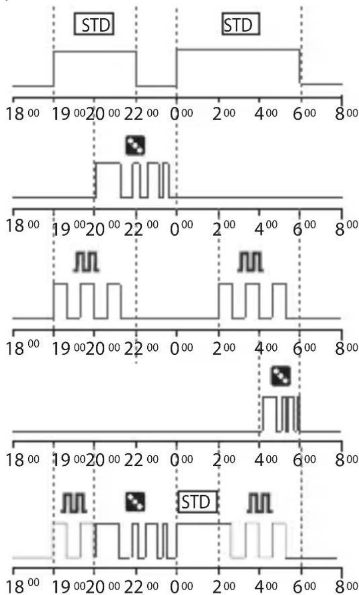 ABB D1 Synchro - 2-2 Prioridad forzados y programas - 1