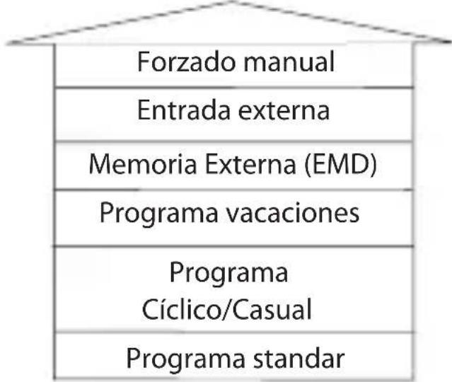 ABB D1 Synchro - Maxima prioridad - 1