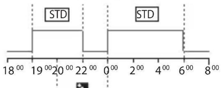 ABB D1 Synchro - 2-2 Prioridades de forçamentos e programas - 1