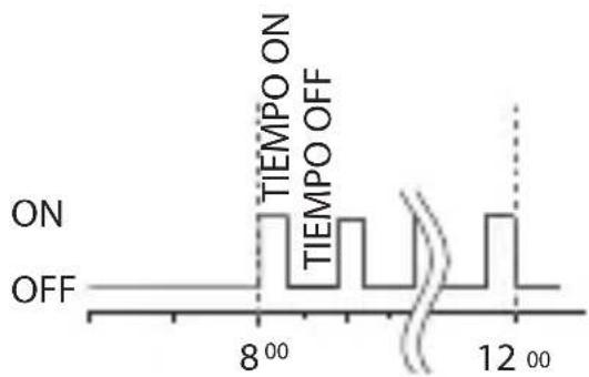 ABB D1 Synchro - 3-1 Programa Standard - 10