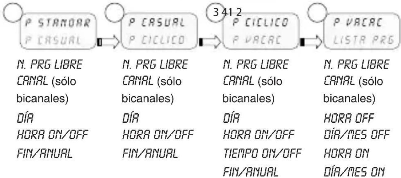 ABB D1 Synchro - 2-1 Menu - panorámina - 1