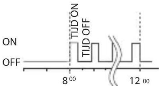 ABB D1 Synchro - 3-3 Cyclisch programma - 5