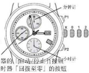 Ball Fireman NM2092CPBK - 调校时间: - 1