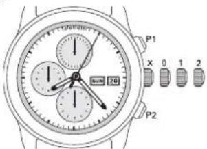Ball Engineer Master II GM3090CSAJBK - 调校时间: - 6