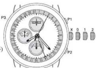 Ball Engineer Master II GM3090CSAJBK - 調校時間: - 2