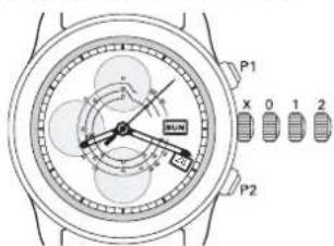 Ball Engineer Master II GM3090CSAJBK - Шкалы хронографа - 1