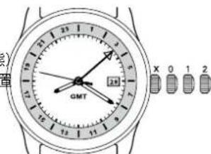 Ball Trainmaster GM2020DS1CJBK - 耐磁性 - 1