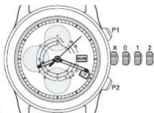 Ball Trainmaster GM2020DS1CJBK - Description of operation - 1