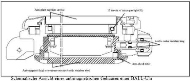 Ball Engineer III NM2186CL3JBK - Magnetismus - 1