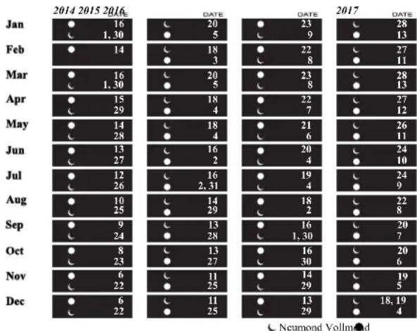Ball Trainmaster NM2058DLJBK - Mondphascn - 1