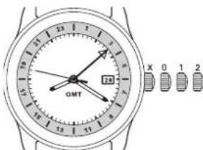 Ball Engineer II NM2028CL4CJBK - 10.三重口層顯示（月份、星期、□期水平顯示）型號：適用於CM1030·CM1032 - 1