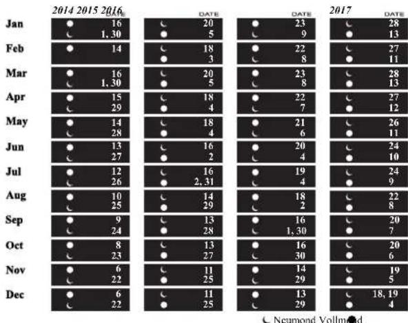 Ball Engineer II NM2028CL4CJBK - Mondphascn - 1