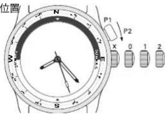 Ball Engineer II NM2028CL4CJBK - 機械式温度計 - 2