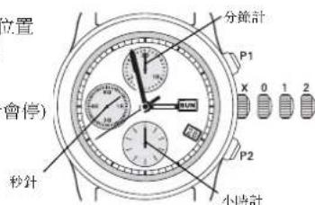 Ball Engineer II NM2028CL4CJBK - 調校時間： - 1