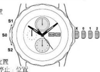 Ball Trainmaster NM2080DSJSL - 单按钮计时秒表 - 1