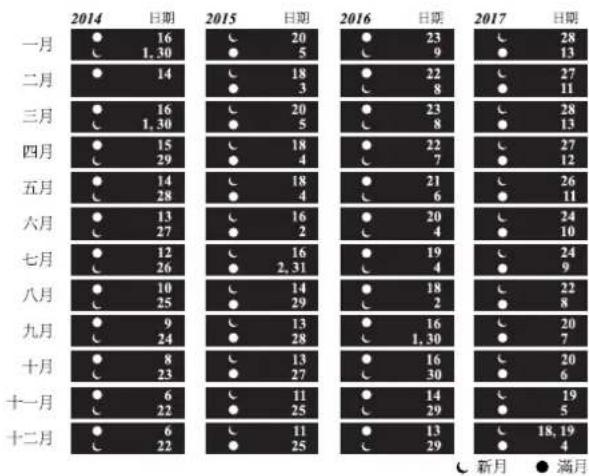 Ball Trainmaster NM2080DSJSL - 型號：適用於NM1082，NM2082，NL3082，NM3082 - 1