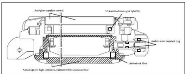 Ball Fireman NL2098CS3JBK - 防水性： - 1