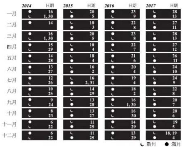 Ball Fireman NL2098CS3JBK - 月相盈虧顯示 - 1