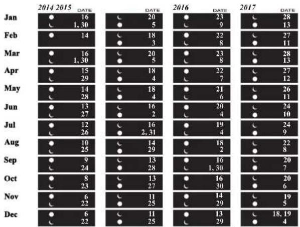 Ball Trainmaster GM1056DL2JBK - MODELS:NM1082, NM2082, NL3082, NM3082 - 1