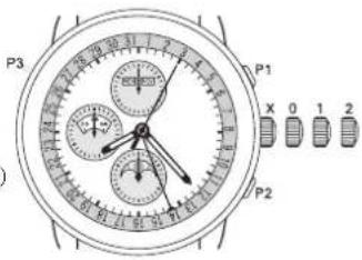 Ball Trainmaster GM1056DL2JBK - 调校时间： - 2
