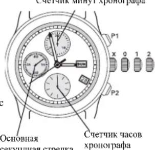 Ball Trainmaster GM1056DL2JBK - MexaHnueckn xponorpa - 1