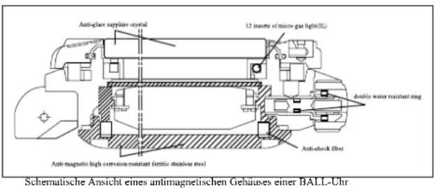 Ball Trainmaster GM1056DL2JBK - Wasserdichtigkeit: - 1