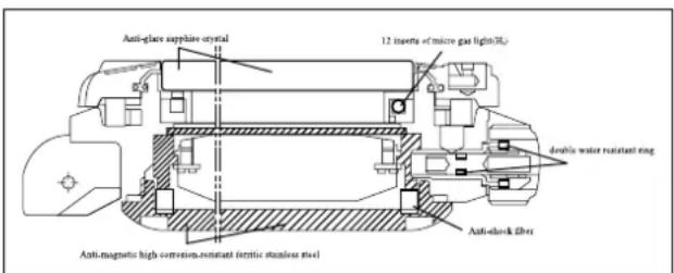 Ball Trainmaster GM1056DL2JBK - Magnetismo - 1