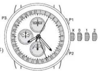 Ball Engineer Master II GM1086CL1BK - 調校時間： - 2